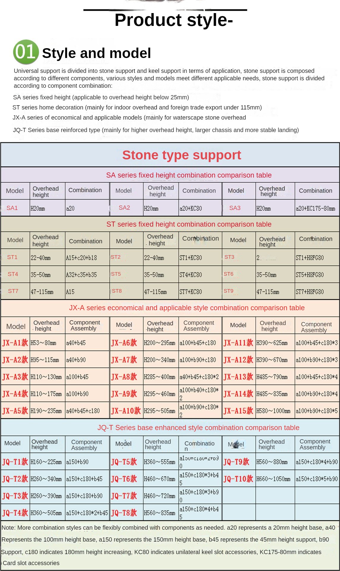 Adjustable Support Base Specifications